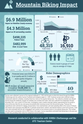 Image of a pdf showing economic impact